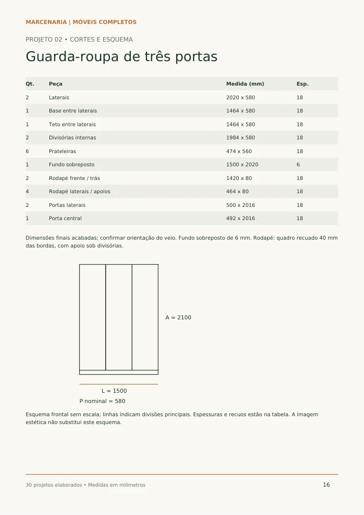 Página real da apostila com lista de cortes e medidas do guarda-roupa de três portas